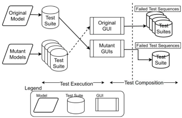 FIGURE 4. Testing step.