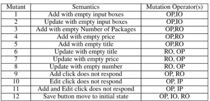 TABLE 4. Mutant semantics.