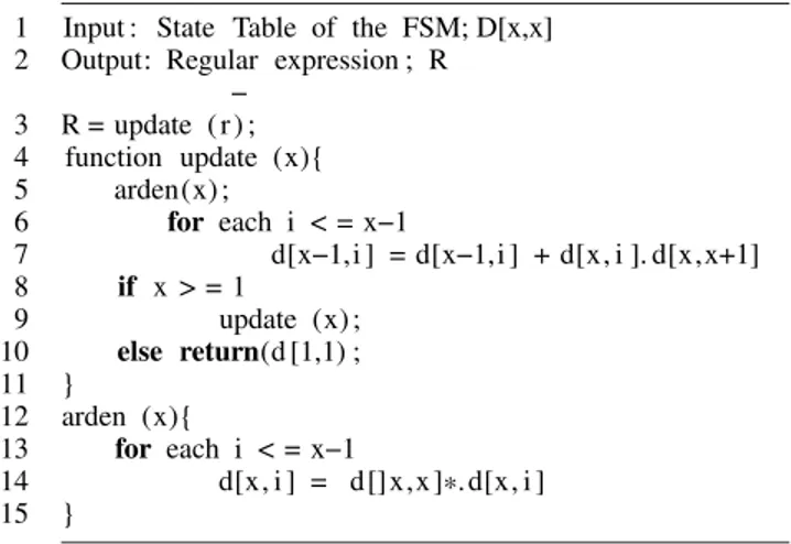 FIGURE 8. Steps of the PQ-Analysis.