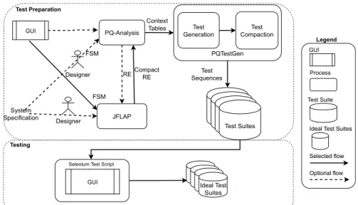 FIGURE 1. General flow of the current methodology.