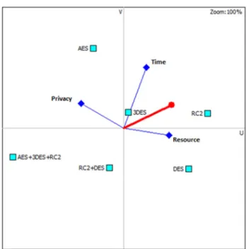 Fig. 10   GAIA of Profile-1 for audio file type