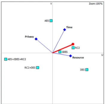 Table 15   Selected methods for profiles by PROMETHEE method File type Profile-1 Profile-2 Profile-3
