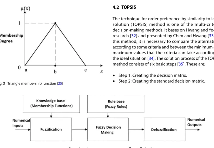 Fig. 4   Structure of the fuzzy decision-making system [ 26 ]