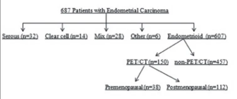 Figure 1. Flowchart of the study
