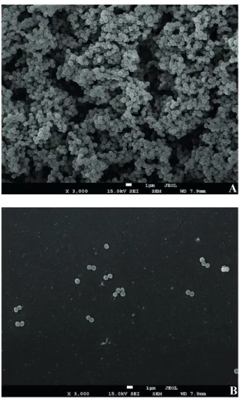 Figure 1. Antibiofilm activity of the ABS against oral cavity  microorganisms. Error bars represent standard deviations.