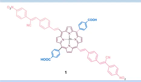 Table 3 HOMO, LUMO, absorption and emission of Bis(phenyl hexyl) ethers based porphyrin dyes synthesized by Zhang et al