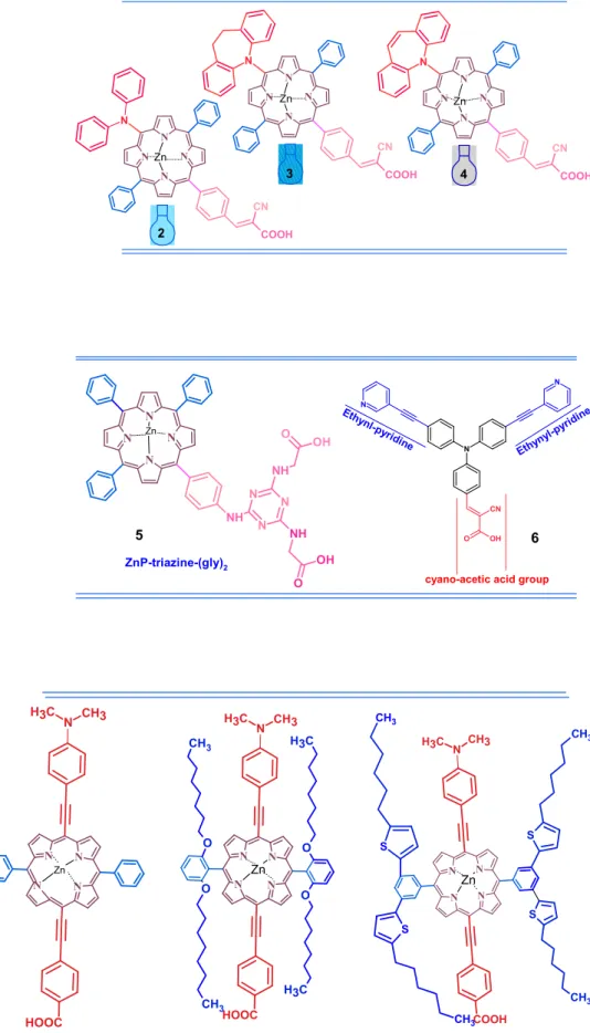 Fig. 7 Porphyrin derivative synthesized by Sharma et al. consists of a Zinc-metallated porphyrin unit covalently linked with a 1,3,5-triazine group and two terminal carboxylic acid groups of glycin NN NNN CH3CH3 HOOC Zn NN NNN CH3CH3HOOC OCH3 O CH3OCH3OCH3
