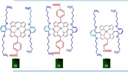 Fig. 9 Bis(phenyl hexyl) ethers based porphyrin dyes synthesized by Zhang et al.