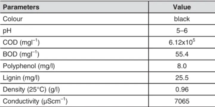 Table 1: Physico-chemical characteristics of olive mill wastewaters sample