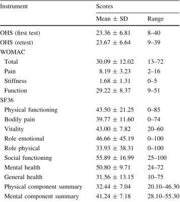 Table 1 Demographic and clinical characteristics of study population (n = 70)