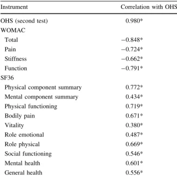 Table 3 Internal consistency of
