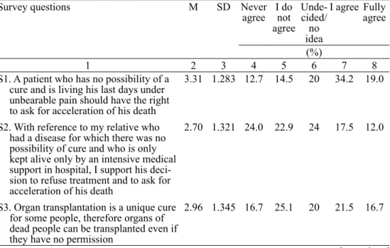 Table 3. Mean (M), standard deviation (SD) and percentage (%) distributions of the bioethics survey