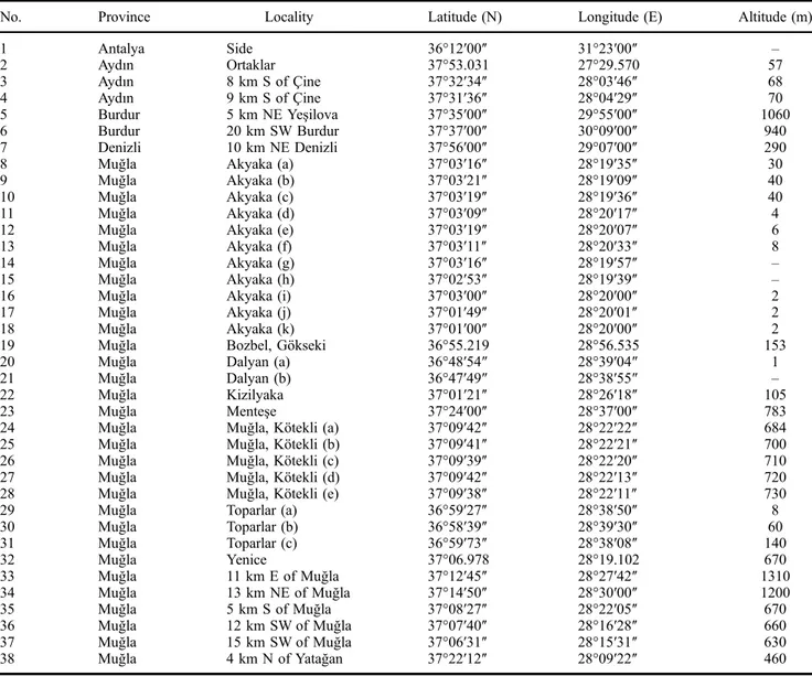 Table 1. List of localities with coordinates and altitudes.