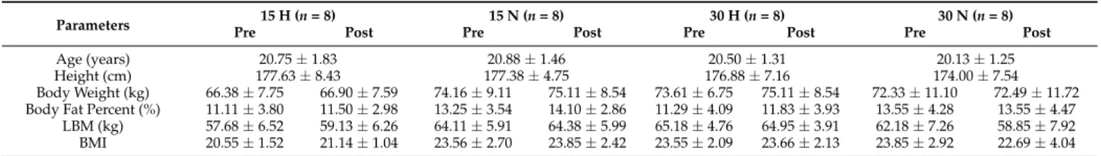 Table 1. Participant characteristics.