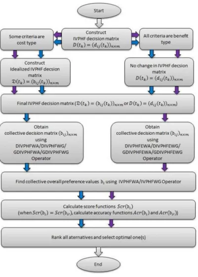 Fig. 2 Frame diagram of Algorithm 1 and Algorithm 2
