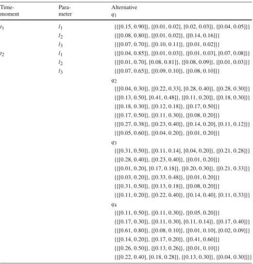 Table 1 Table for idealized decision matrix