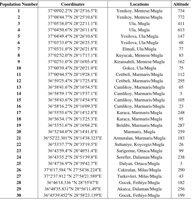 Table 1. The coordinates, locations and altitudes of where Salvia fruticosa Mill. populations  were collected 