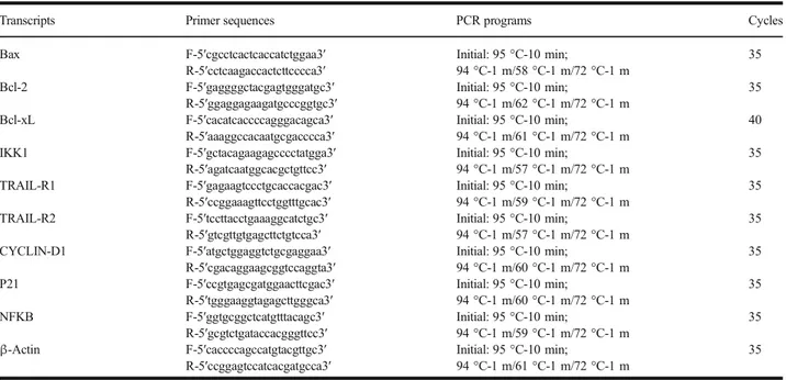 Table 1. Oligonucleotide Primer Sequences and PCR Programs