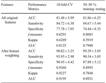 Table 4 The results obtained based on the performance evaluation criteria for the Statlog heart disease dataset
