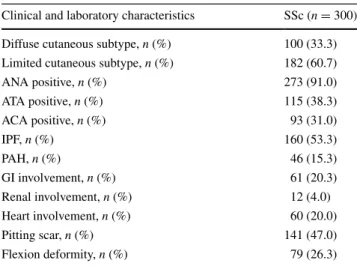 Table 1   Clinical and laboratory characteristics of SSc patients