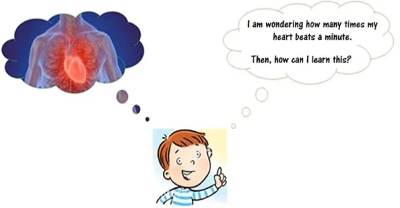 Figure 3. Ali ’s speech bubble.