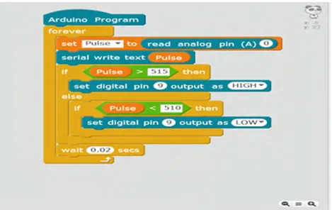 Figure 8. Coding formed with ready-to-use codes in mBlock program.