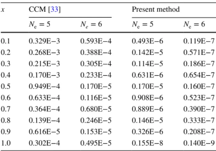 Table 5    Comparison of BPM, 