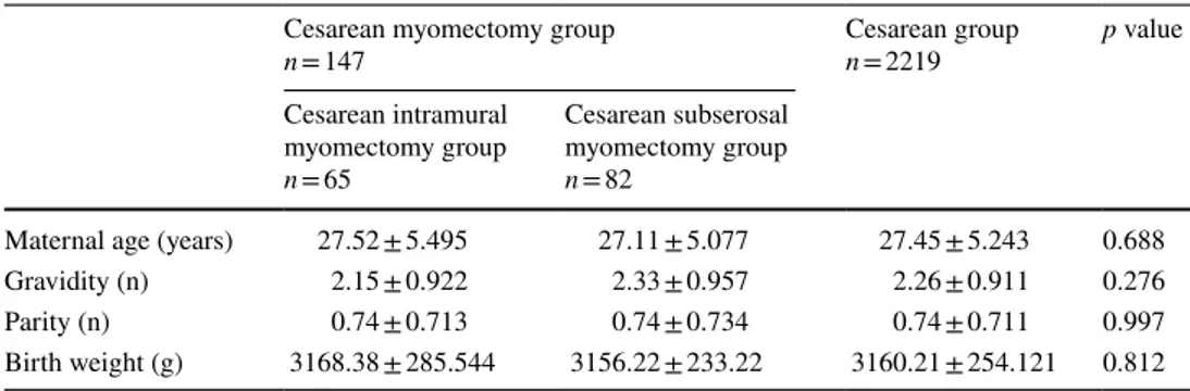 Table 1    Demographic 