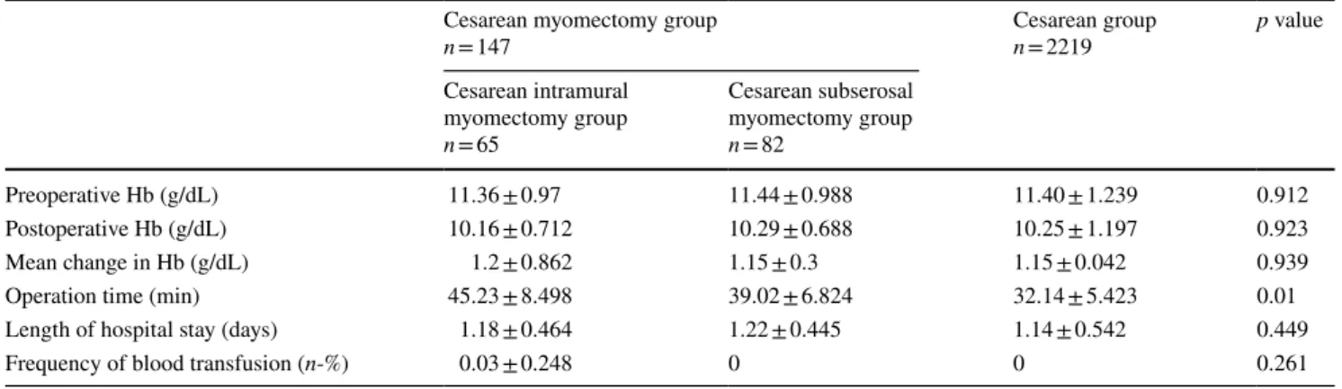 Table 3    Postoperative 