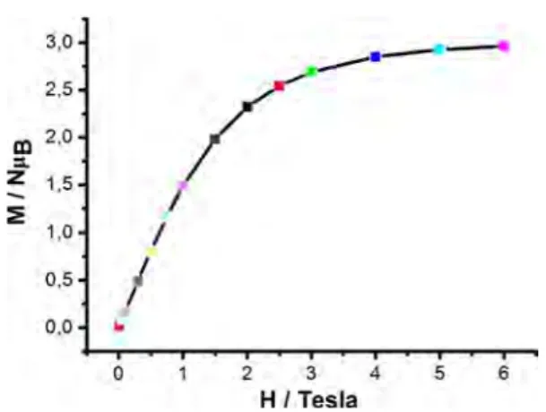 Fig. 6 Magnetization as a function of the applied magnetic field for 1, performed at 4.5 K