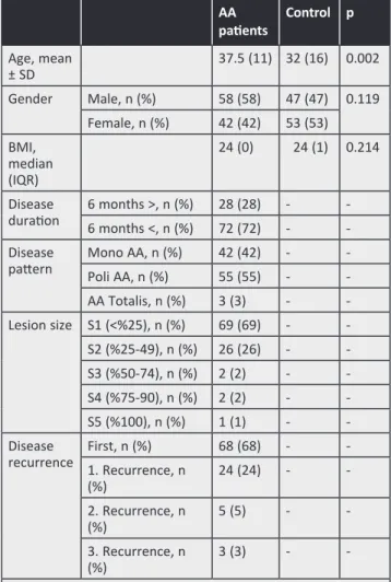Table 1. Comparison of demographic and clinical  characteristics of the study groups