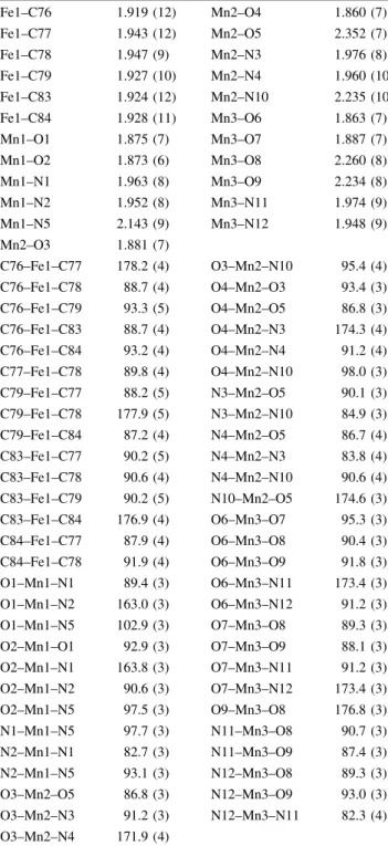 Table 2 Some selected bond lengths [A ˚ ] and angles [] for 1 Fe1–C76 1.919 (12) Mn2–O4 1.860 (7) Fe1–C77 1.943 (12) Mn2–O5 2.352 (7) Fe1–C78 1.947 (9) Mn2–N3 1.976 (8) Fe1–C79 1.927 (10) Mn2–N4 1.960 (10) Fe1–C83 1.924 (12) Mn2–N10 2.235 (10) Fe1–C84 1.9