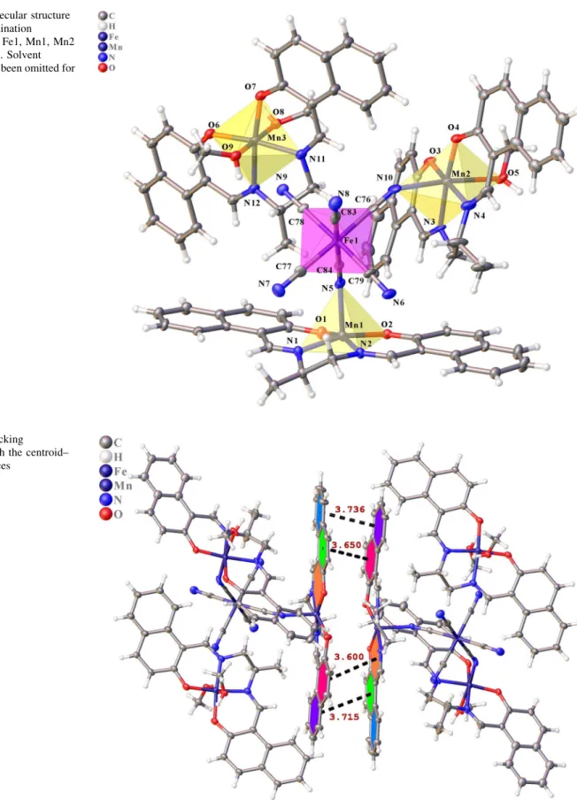 Fig. 1 The molecular structure of 1. The coordination environment of Fe1, Mn1, Mn2 and Mn3 atoms