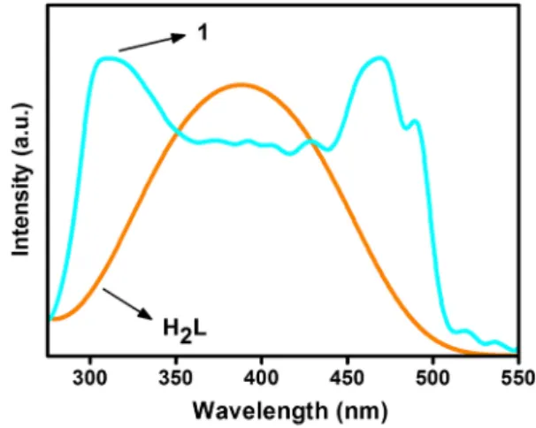 Fig. 3 The solid-state UV–Vis spectrum of H 2 L (orange line) and 1