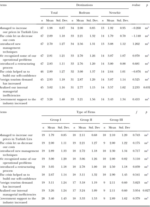 Table 4. The Short-term Positive Impacts of the Crisis