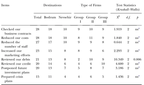 Table 1. Preparation Activities for the Crisis
