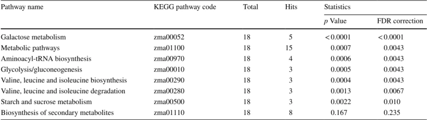 Table 2    Summary of the smoke-responsive metabolic pathways obtained from MBRole 2.0 by overrepresentation (enrichment) analysis