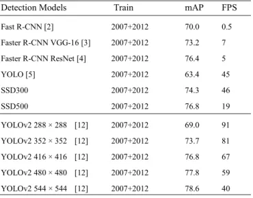 Figure 6: class confidence score = box confidence score x conditional class  probability [5]