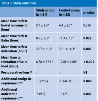 Table 3. Study outcomes
