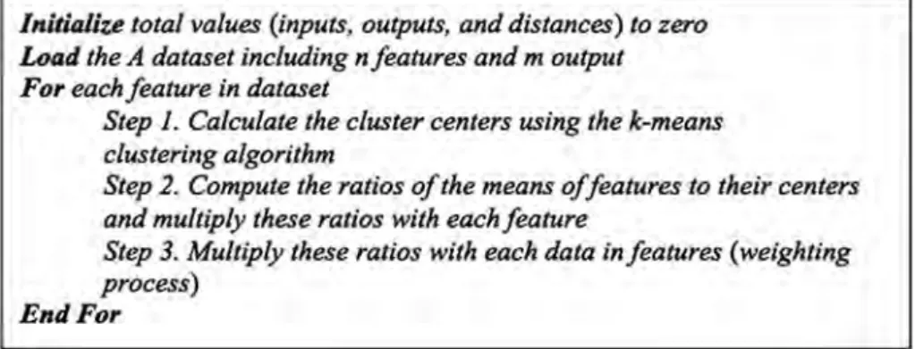 Figure 3 presents the three-layered (input, hidden, and output) CVANN structure used in the study