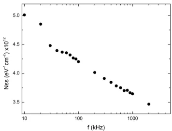 Fig. 4   The capacitance–voltage–frequency (C–V–f) characteristics of  the Al/VO x /p-Si/Al (MOS) structure