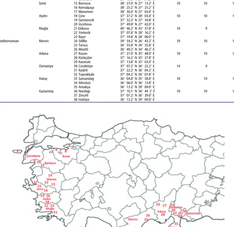 Figure 1. Sampling locations for olive fly (B. oleae) in Turkey. The numbers indicate the sub-locations (see Table 1 ).