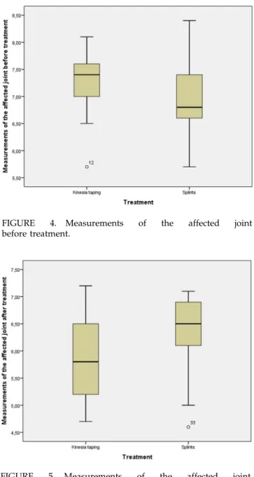 FIGURE 5. Measurements of the affected joint before treatment.