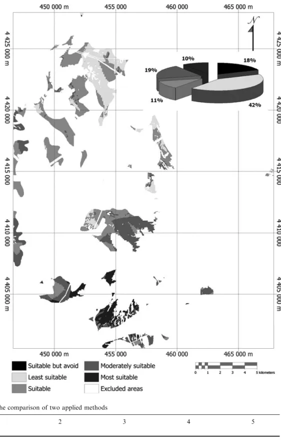 Fig. 9 The resultant map pre- pre-pared by Analytical Hierarchy Process