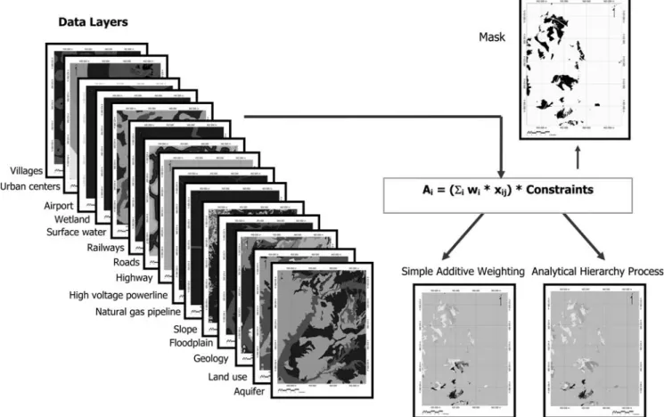 Fig. 2 The procedure for both multicriteria decision analysis (MCDA) methods