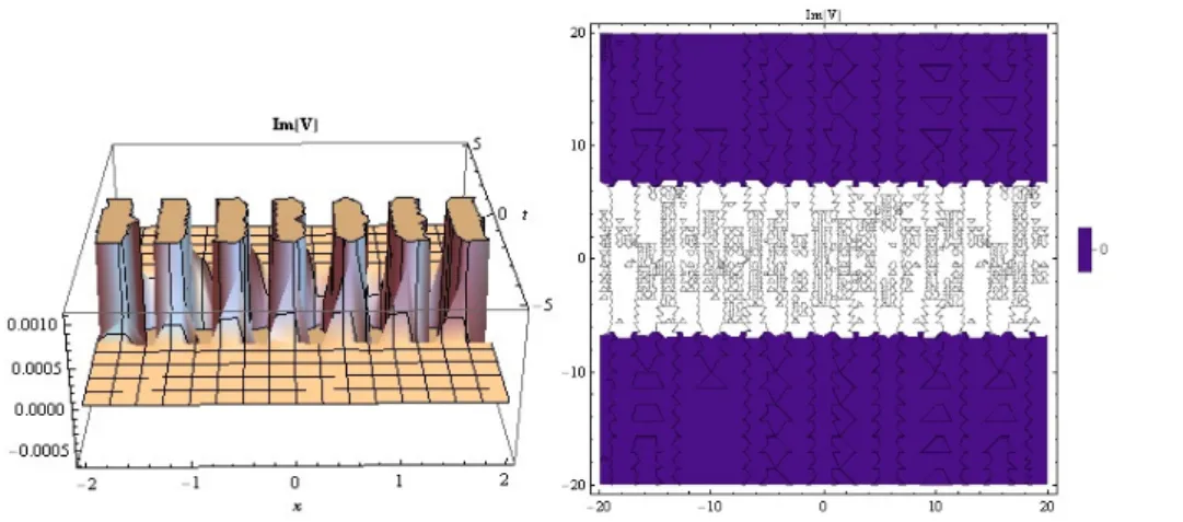 Figure 1. The 3D and Contour surfaces of Eq (3.6).