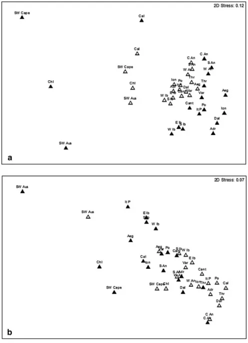 Fig. 1 Non-metric multidimensional scaling summarising a taxonomic and b functional changes in fish composition between the historical (filled triangle) and present-day (open triangle) assemblages in Mediterranean-climate regions