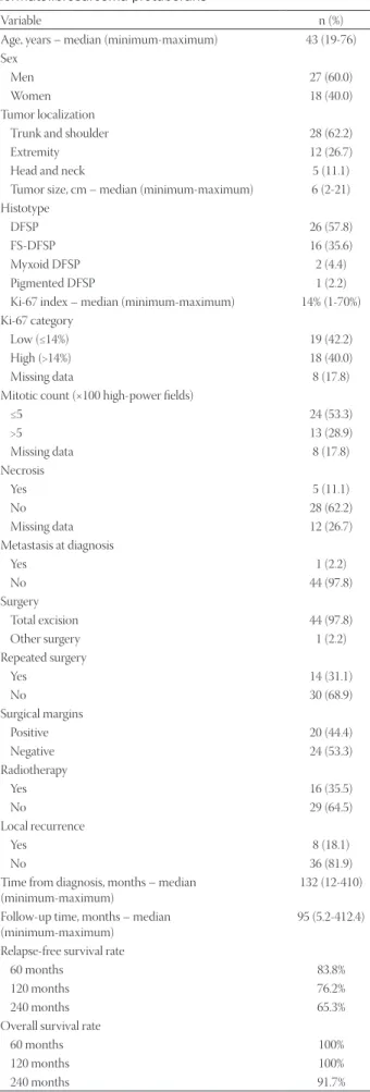 TABLE 1.  General  characteristics  of  the  45  patients  with  dermatofibrosarcoma protuberans