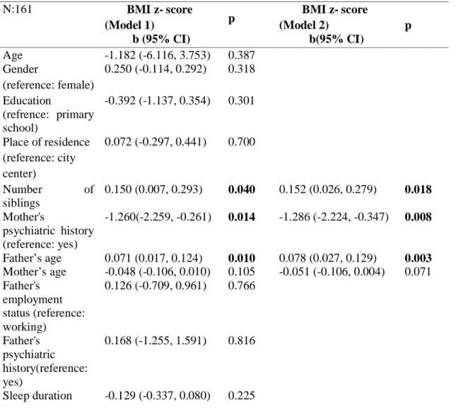 Table 4: Relationship of chronotype to BMI z-scores.  N:161  BMI z- score   (Model 1)  b (95% CI)  p    BMI z- score  (Model 2) b(95% CI)  p  Age -1.182  (-6.116,  3.753)  0.387     Gender  (reference: female)  0.250 (-0.114, 0.292)  0.318  Education  (ref