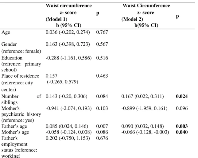 Table 5: Relationship of chronotype and SJLsc to Waist Circumference z-scores.  Waist circumference  z- score   (Model 1)  b (95% CI)  p    Waist Circumference z- score  (Model 2) b(95% CI)  p  Age  0.036 (-0.202, 0.274)  0.767     Gender  (reference: fema